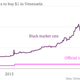 How-much-it-costs-to-buy-1-in-Venezuela-Official-rate-Black-market-rate_chartbuilder (1)